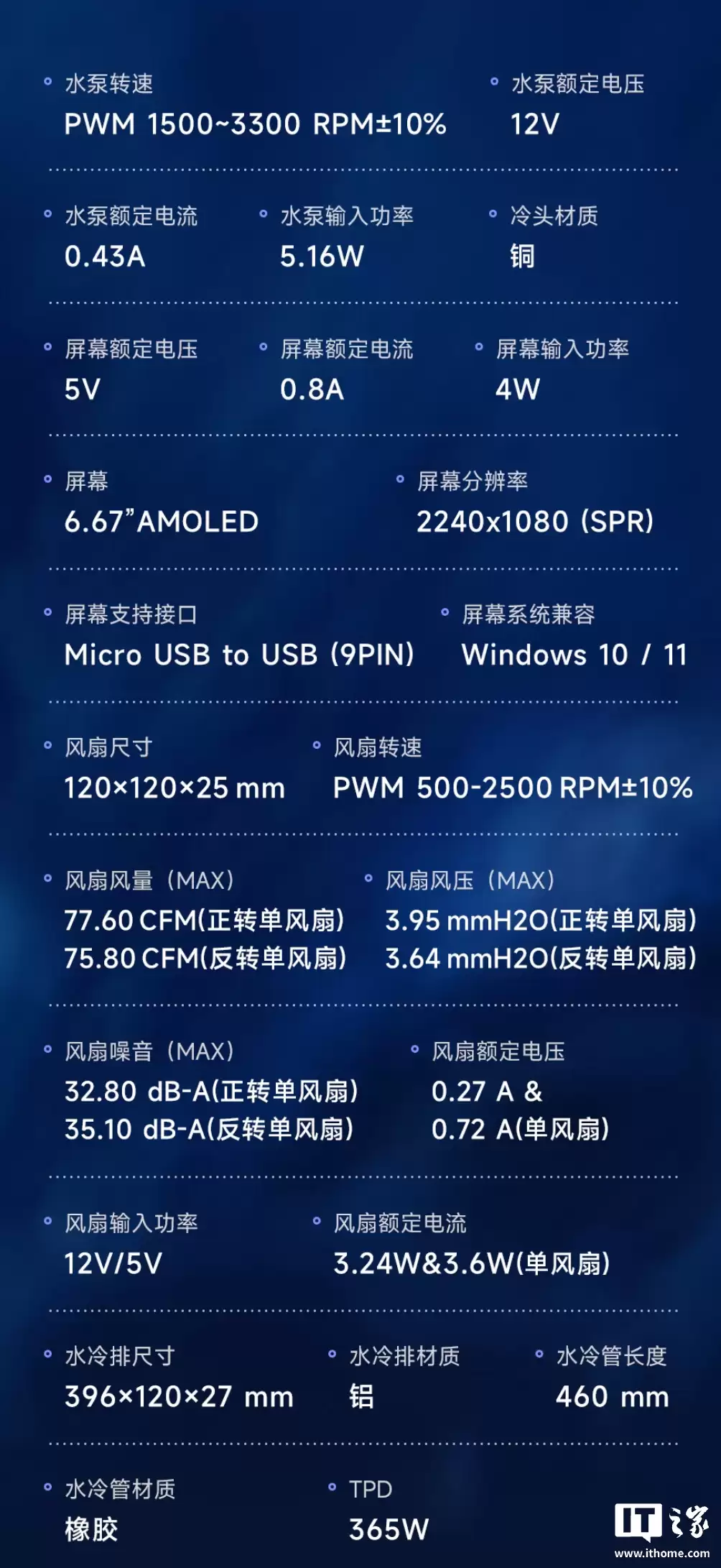 曜越推出 MAGCurve 360 Ultra ARGB 一体水冷散热器:冷头曲面屏、配磁吸拼接设计风扇,2299 元起