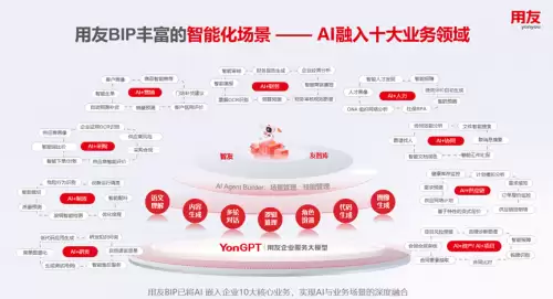 用友获得 ISO / IEC 42001 国际人工智能管理体系认证