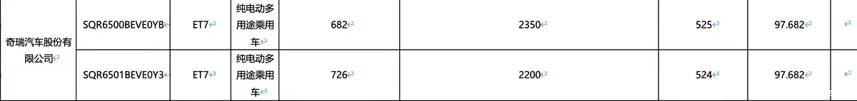 奇瑞星途 ET7 电池及续航信息揭晓:增程版纯电续航 203km / 纯电动版续航 726km