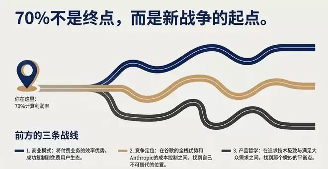 卖会员赚翻了?OpenAI这一数据飙至70%!华尔街冷笑:这只是数字游戏