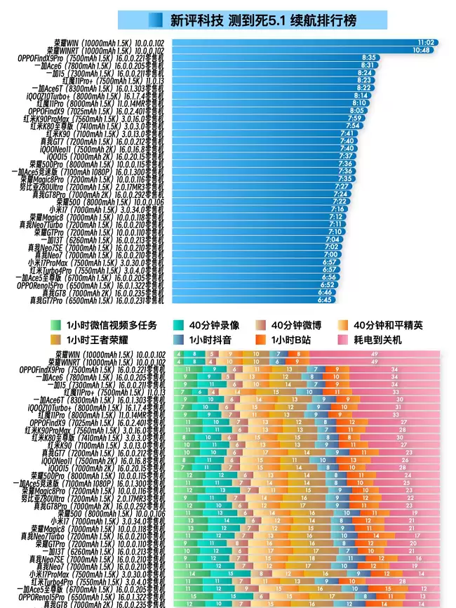 续航格局一夜颠覆!荣耀 WIN 携 10000mAh 大电池刷新行业体验