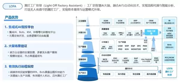哥瑞利荣膺“年度AI赋能企业先锋奖”,以AI大脑驱动半导体工厂数智跃迁