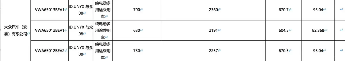 最大续航里程 730km,大众安徽与众 08 中型 SUV 电池信息揭晓