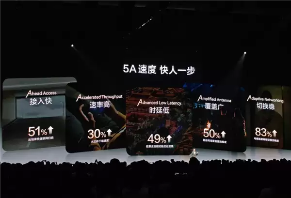 不是5.5G!华为Mate 80信号栏5A标识啥意思 何刚首次讲解