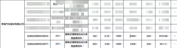 星途ET7新能源自车型亮相:增程纯电双版本续航曝光