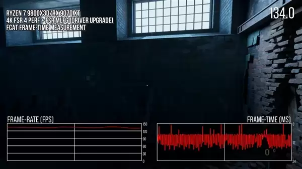 AMD FSR Redstone卡顿不是错觉!实测存在画面延迟、不稳定情况