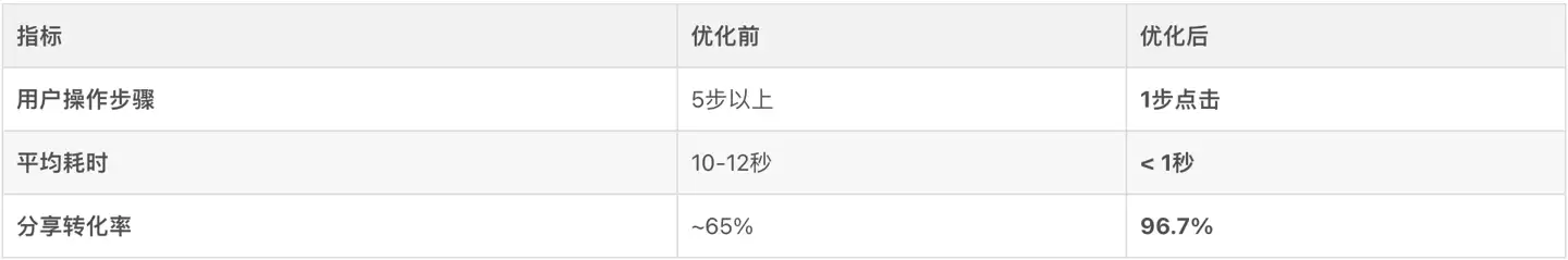 鸿蒙初体验，我用鸿蒙 AppLinking 点亮“秒级直达”的魔法