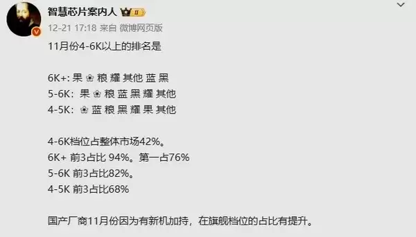 4 千元以上高端手机哪家强：苹果和华为 11 月全面领先