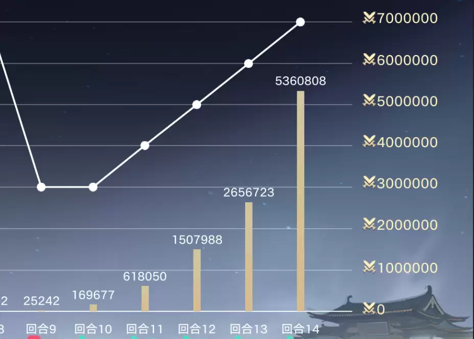 代号妖鬼妖电大电流阵容攻略