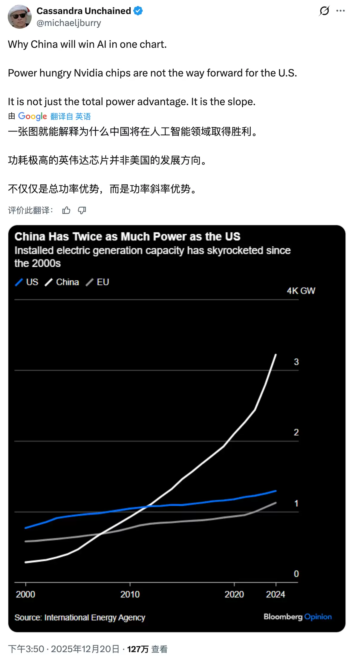 “大空头”批评英伟达发展耗电芯片:美国若继续依赖将在AI竞争中输给中国