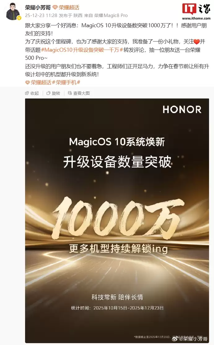 荣耀 MagicOS 10 系统升级设备数突破 1000 万