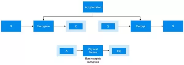 智能合约与同态加密:微云全息 (NASDAQ HOLO) 在供应链金融的双轮驱动