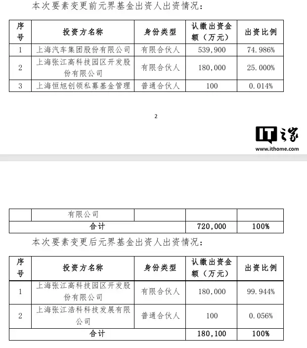 上汽集团:为简化公司结构,拟直接持有智己汽车的股权