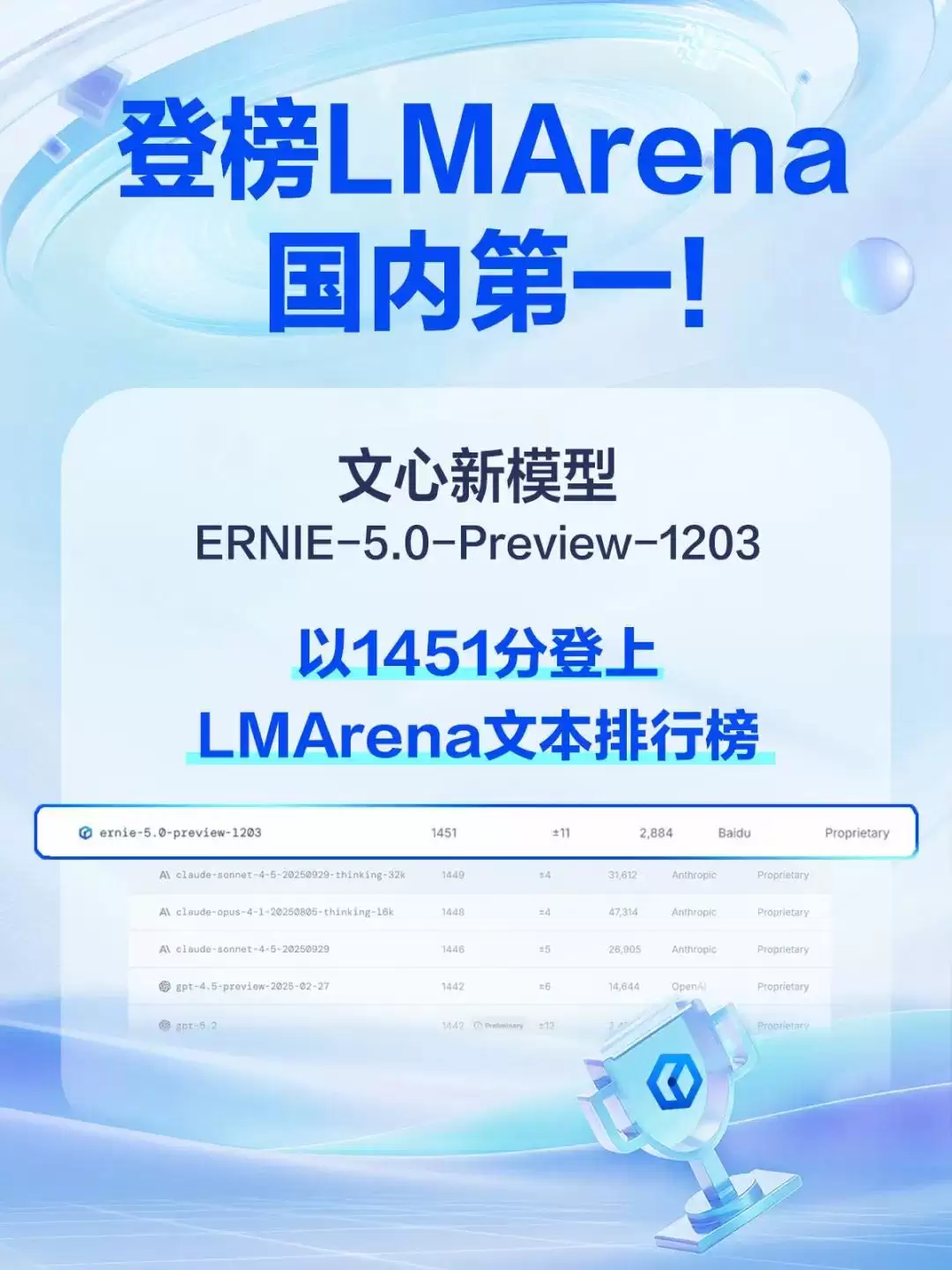 文心5.0 Preview登LMArena文本排行榜