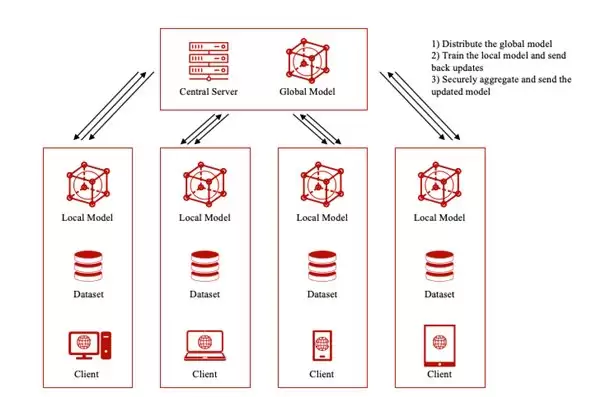 微算法科技(NASDAQ MLGO)区块链混合检测模型优化确保全网防御策略一致性