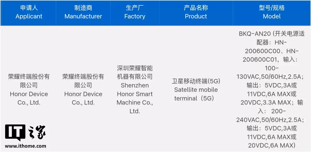 消息称荣耀超大杯机型采用唯一双3D生物识别，影像重点是新LOFIC主摄和2亿长焦