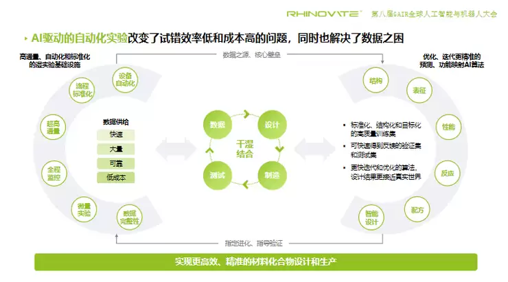 鼎熙智创吕海峰：从「造算力」到「孵材料」，用闭环击穿AI for Science的数据高墙 