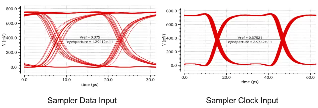 Cadence 以台积电 N3P 制程流片第三代 UCIe IP,达成 64Gbps 高速