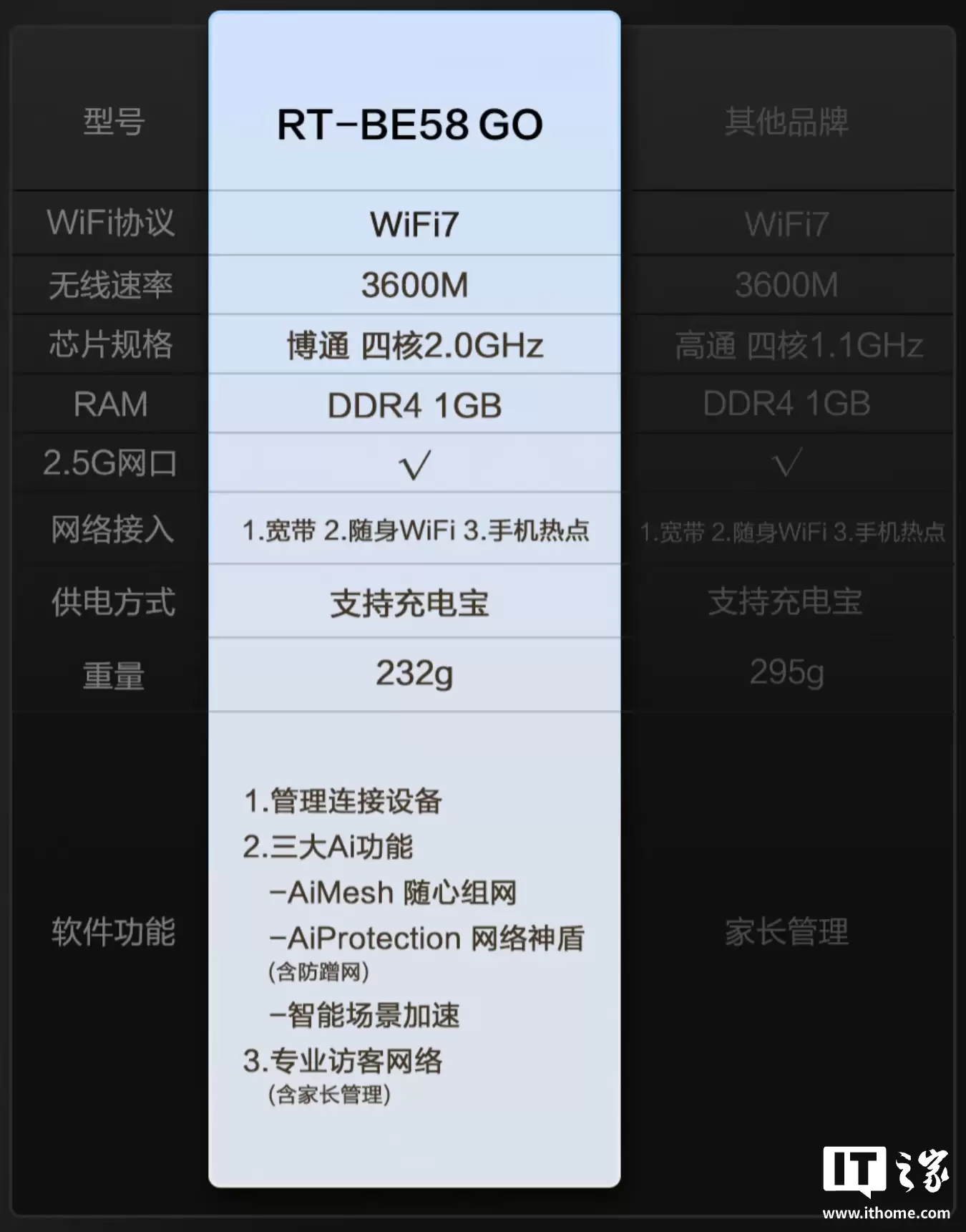 华硕 RT-BE58 Go 随身 Wi-Fi 7 路由器首销:支持充电宝供电,首发价839元