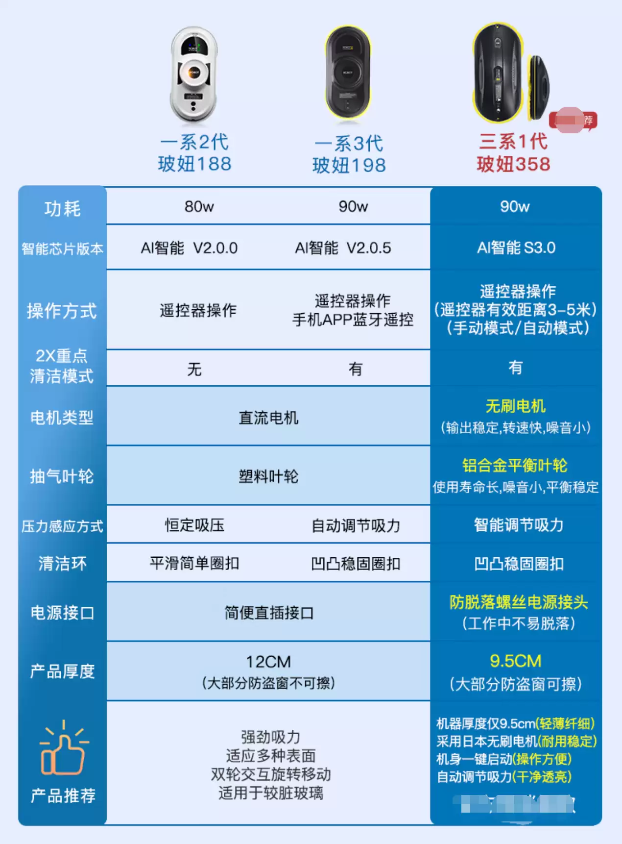 京东家电超级品类日再加码：玻倩擦窗机器人 2580 → 550.8元破冰新低