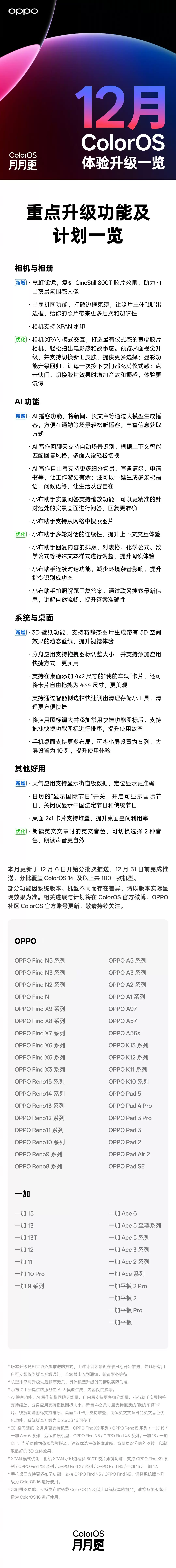 OPPO ColorOS 2025年度记忆出炉：2.9亿用户见证2000+功能全勤更新