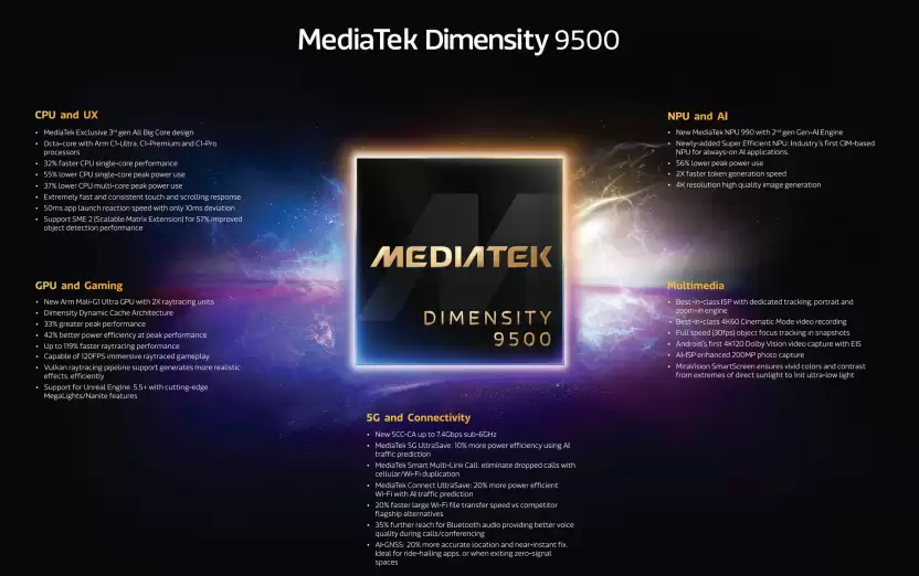 星速引擎助力持久满帧 3A手游流畅体验尽在天玑旗舰芯