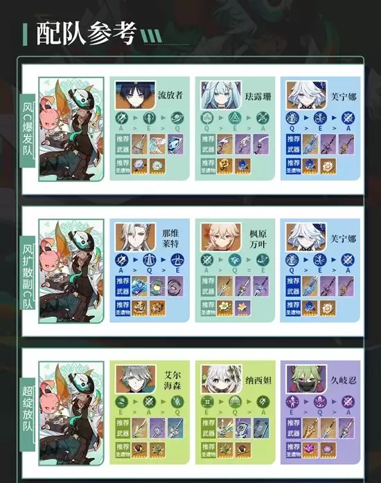 《原神》伊法天赋武器配队养成攻略