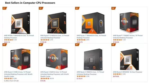 DDR5暴涨:AMD AM4 CPU销量突然大增!锐龙5 3600甚至卖到第六