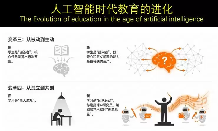 郭毅可院士：AI带来「知识通胀」，击碎了传统教育的「前提假设」丨GAIR 2025