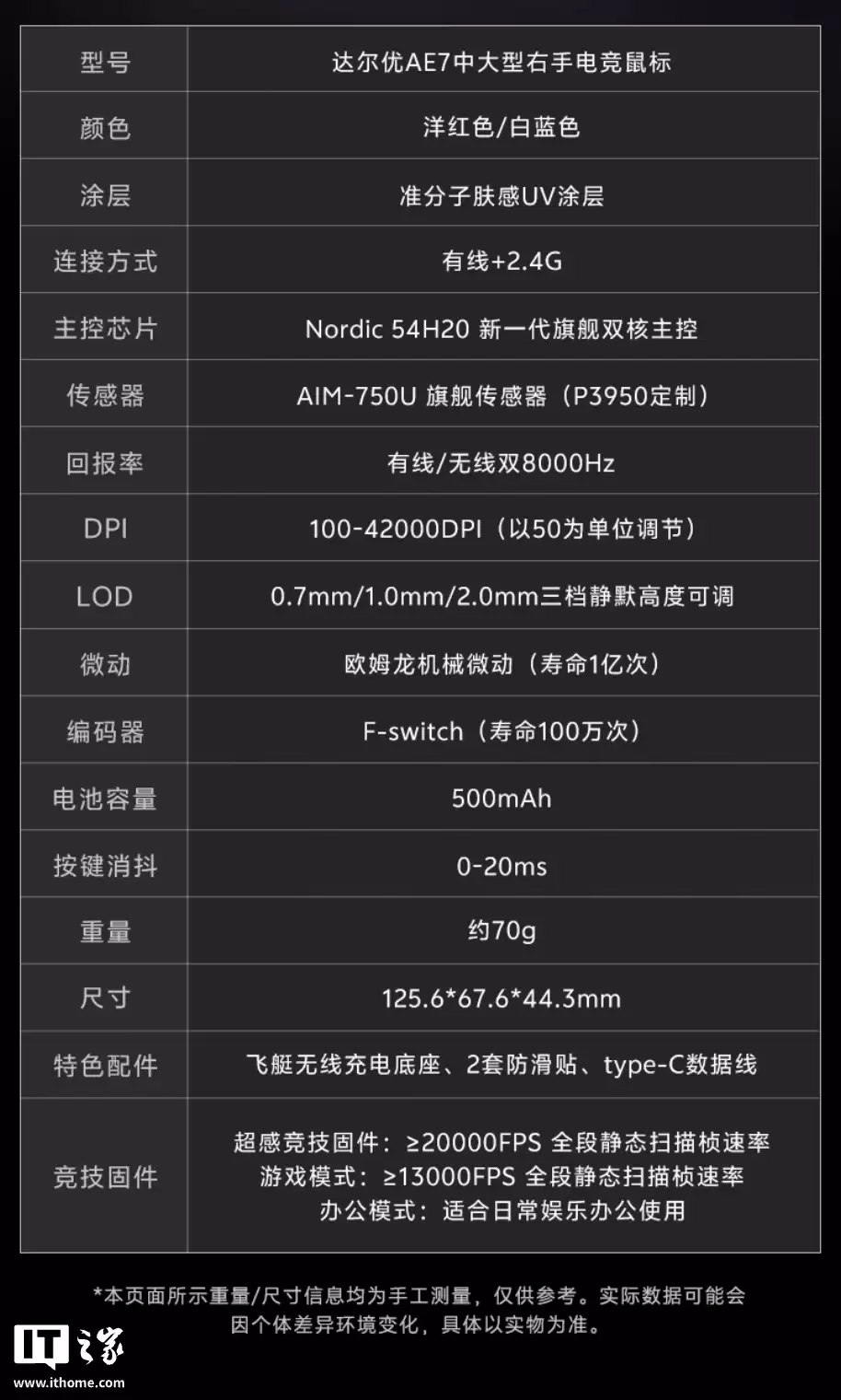 达尔优推出 AE7 双模游戏鼠标:Nordic 54H20 主控、双 8KHz 回报率,548.3 元