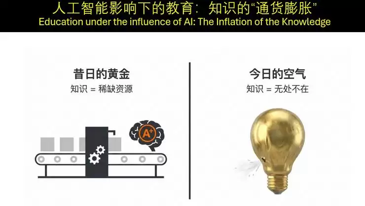 郭毅可院士：AI带来「知识通胀」，击碎了传统教育的「前提假设」丨GAIR 2025