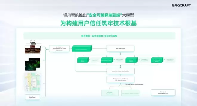L2与L4并行领跑者 轻舟智航如何穿越自动驾驶周期