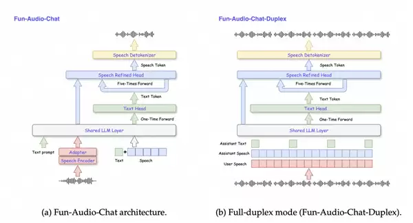 节省近50%GPU计算!通义百聆开源新一代语音交互模型