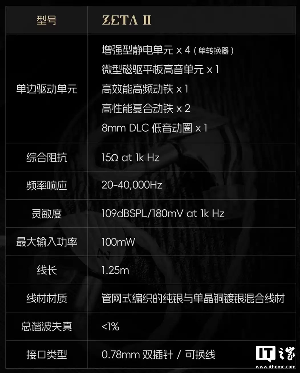 HiBy 海贝推出 Zeta 二代有线耳机：“静电 + 平板 + 动铁 + 动圈”四混合九单元配置，10558 元