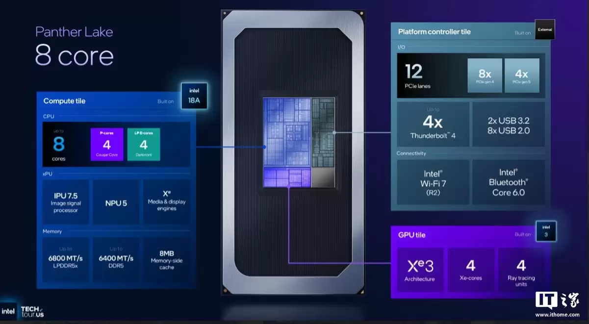 英伟达被曝已停止测试 Intel 18A 工艺，英特尔股价应声下跌