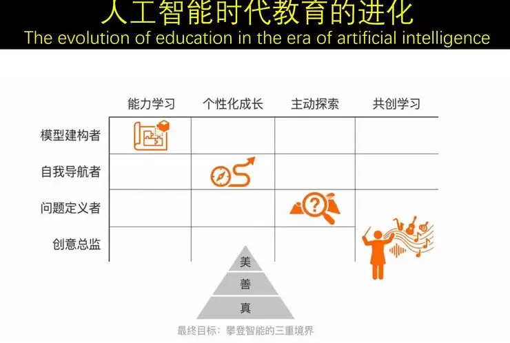 郭毅可院士：AI带来「知识通胀」，击碎了传统教育的「前提假设」丨GAIR 2025
