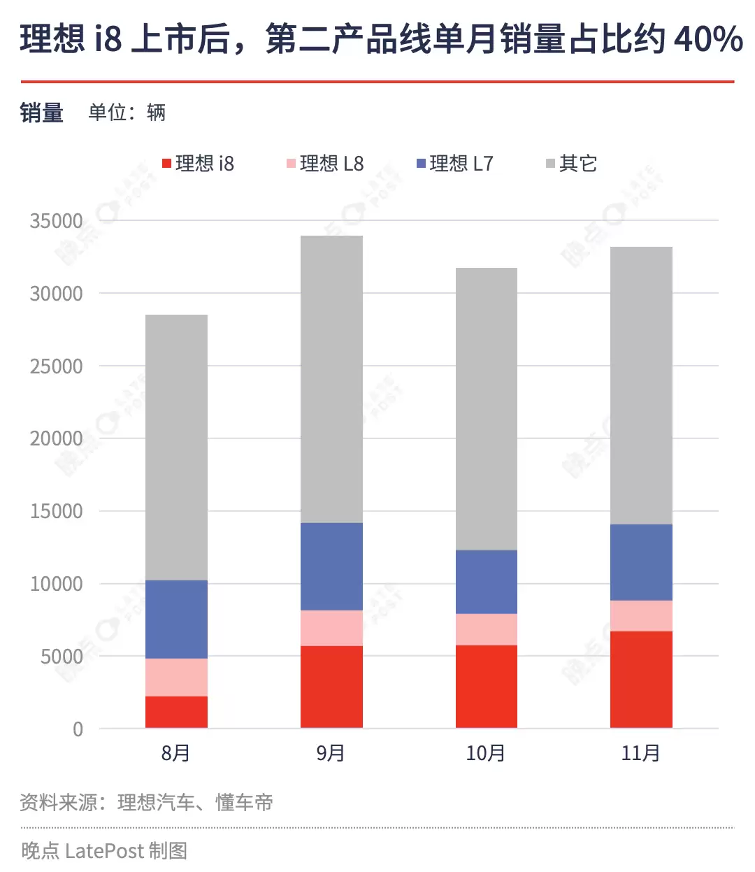 理想汽车第二产品线总裁张骁将离职