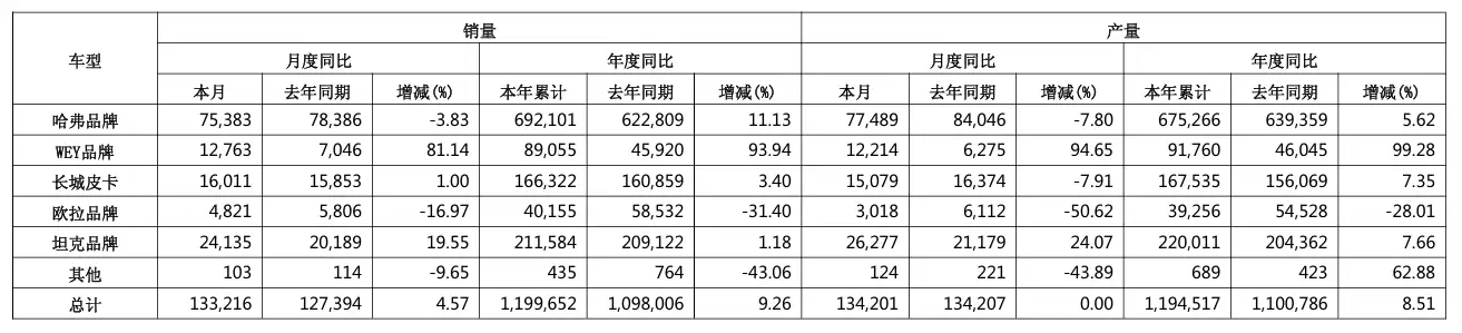 魏建军回应魏牌 9 年 8 换 CEO：不是我们辞退人家，是他们自己感觉到压力特别大