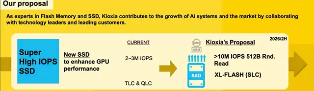 SK海力士与英伟达共研AI专用SSD