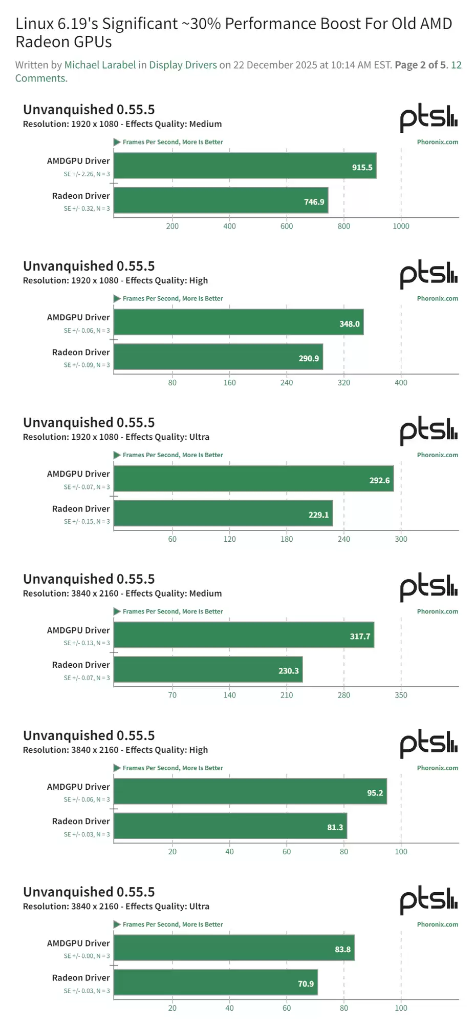 Linux 6.19内核升级显著提升老款AMD显卡性能