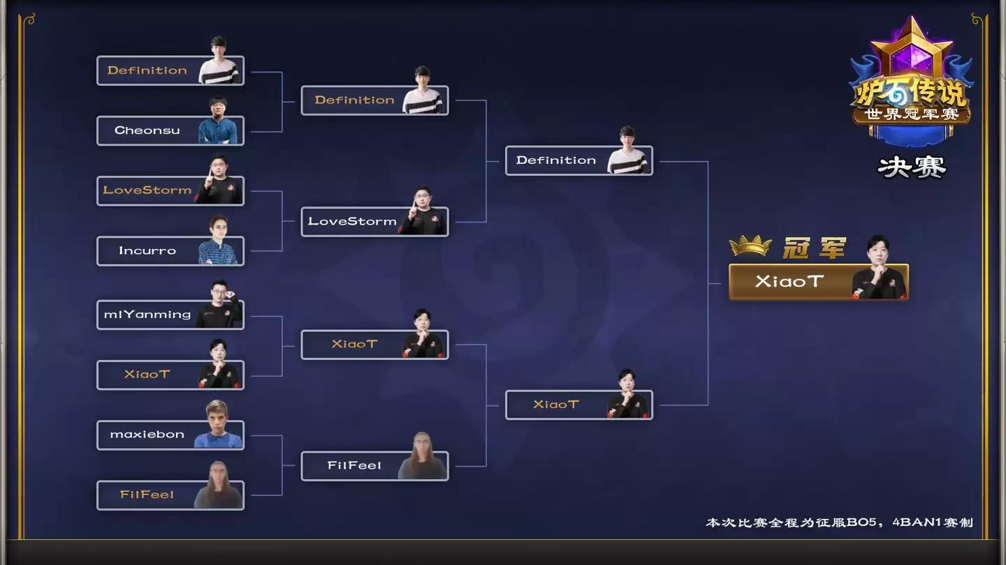 国服连冠:中国选手XiaoT登顶2025《炉石传说》世界冠军赛