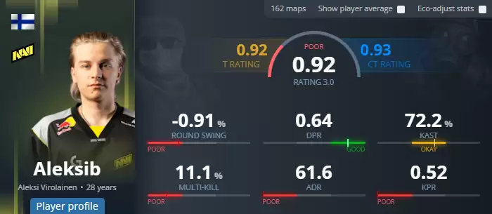 指挥之争引爆社区！数据全面占优的kyxsan，战绩封神的Aleksib，谁才是Falcons的真命天子？