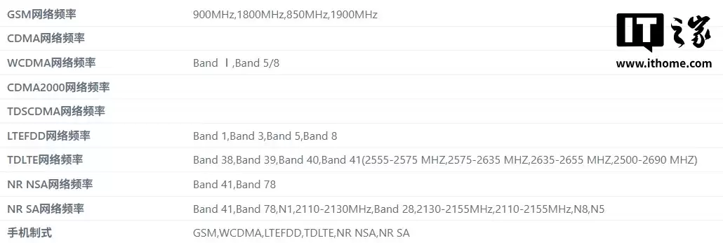 红魔姜超回应 11 Air 新机“爆水管”:确实很强,大家敬请期待