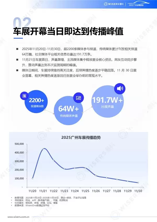 慧科讯业《2025广州车展舆情报告》：电动化占据主导，消费者关注新车智能与体验