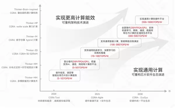 清华系公司清微智能放言：明年国产AI芯片有望超越国际高端芯片 对标H100