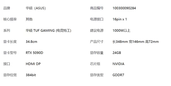 华硕终于发布RTX 5090D v2显卡!OC版已正式上架:19999元