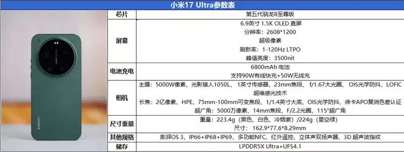 大底长焦的全面革新 小米17 Ultra深度评测：它就是新一代长焦之王！
