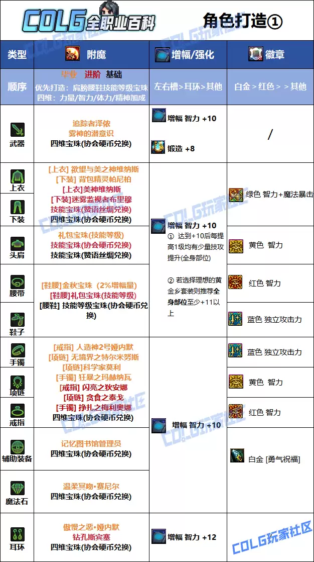 DNF2026奶妈毕业附魔选择