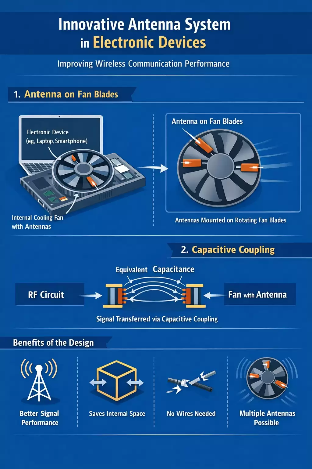 vivo 新专利:把天线藏进风扇里,让手机信号满格又“冷静”