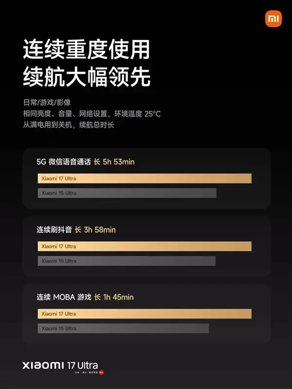 小米17 Ultra配置拉满！搭载第五代骁龙8至尊版、6800mAh大电池